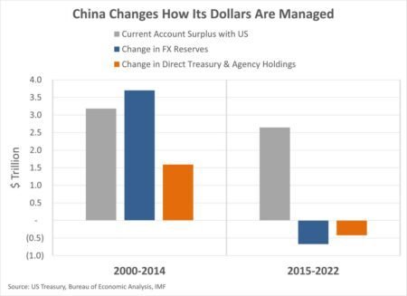 How China invests billions in hidden reserves