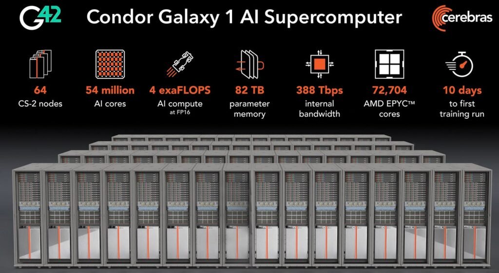 Cerebras Systems and G42 build second phase of joint AI supercomputer